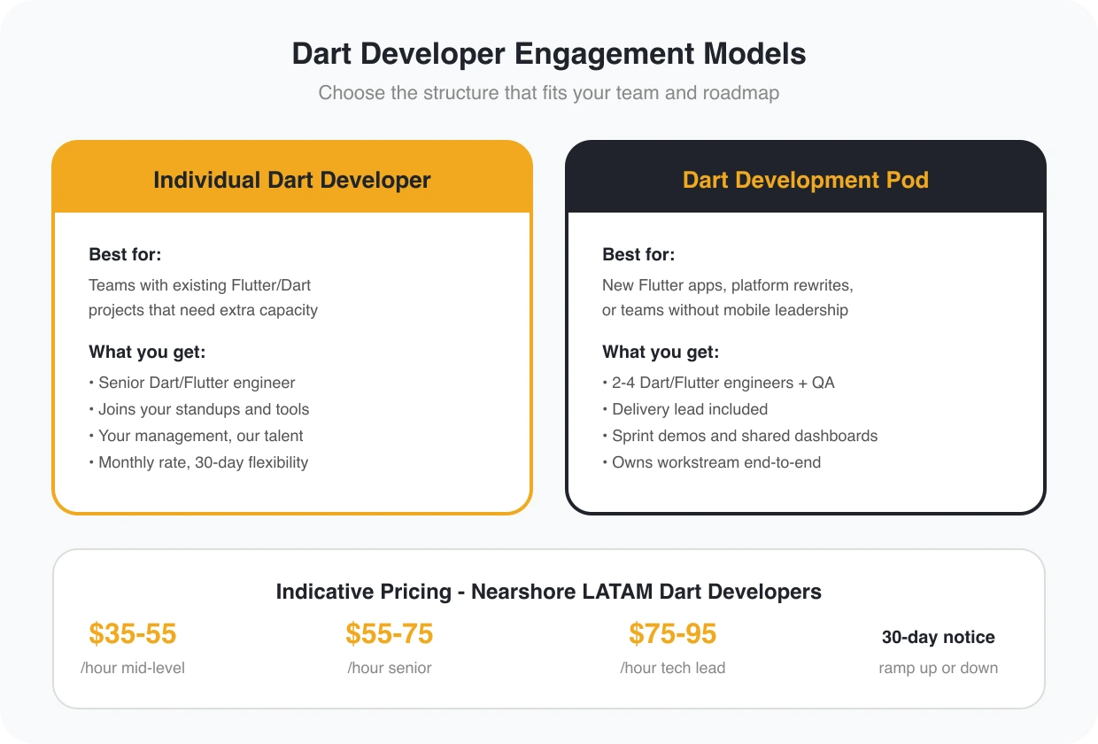 Comparison of individual developer and development pod engagement models for Dart staff augmentation with indicative pricing