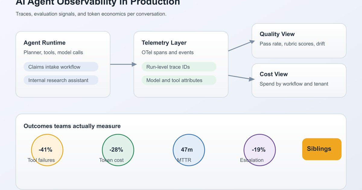 AI Agent Observability Development | Siblings Software