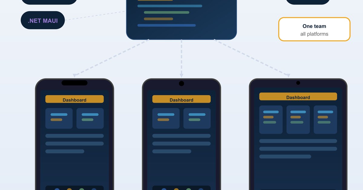Hire Cross-Platform Developers | Mobile Staff Augmentation